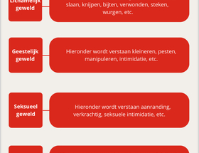 Huiselijk geweld: Het houdt nooit op en wordt van kwaad tot erger!